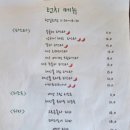 오쥐(oggi) 이미지