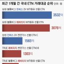개미가스 - 공주시 금광로 226 | 개미가스