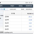 (주)모토닉 이미지