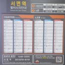 지하철1호선서면역 이미지