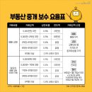 모두의부동산중개 이미지