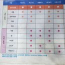 환승센터약국 이미지