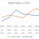 서호통상 네이버블로그