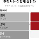 바로구조건축사사무소 - 제주시 과원북4길 3 | 바로구조건축사사무소