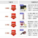 10원 경매 사이트 비드팡에서 KFC 이벤트 하네요 이미지