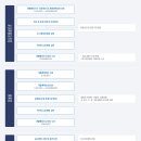 미래건설사업연구소