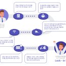 아지트(Azit) 이미지