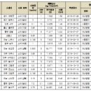 (주)도시환경 이미지