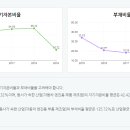 와이엔티경영