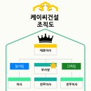 케이씨건설 이미지