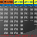 티스테이션 인천남구점 | 인천 송도 타이어 가격비교 제일 싼곳 :) 한국타이어 다이나프로 HL2 + 벤투스 S1 노블2 + 금호타이어...