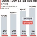 흐릿한 사진에 주소도 달라… 구멍 뚫린 '성범죄자 알림e' 이미지