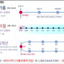 숭의역(수인선) 이미지