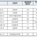 강동-천호-87 이미지