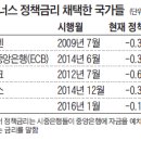 통영축산농협 직원 사업추진결의 및 단합대회 특강 (2월 27일) 이미지