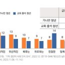 가나안기독교 이미지