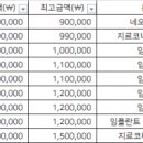 강정수치과의원 이미지