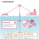 서해텔레콤 이미지