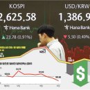 美, 환율협상서 '원화 절상' 요구 이미지