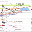 NH농협증권(016420) - 증권주 강세 배경과 상승 이미지