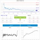 대한비철금속A 태양광발전소 | 금리 인하 기대감! 중요한 파월의 입! 이미 조정받고 있는 오픈 AI 진영! 살펴야 할 바이두 XPU 12...