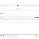 (주)파머스푸드랩