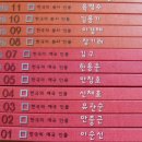 (판매완료) 어린이 도서) 한국을 이끄는 사람들 56권 / 교원 = 2만원 이미지
