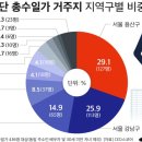 용산-409 네이버블로그