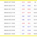 (주)쥬비스다이어트 대구죽전점 이미지