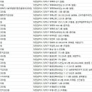 장정태치과의원 이미지