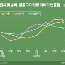 23.02.01 3차 공공 서비스 30% 물가 폭등 시작.. 서울 미분양 화대 80% 미달사태.. 중고차 사기 극성 4분기 강의 이미지