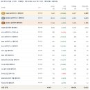 삼전닉스 레버리지 ETF 16종 종목코드·보수율 한눈에 정리 (KODEX·TIGER·ACE·RISE 비교)