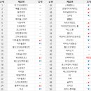 정대카서비스 이미지