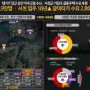 동서천농협 하나로마트 이미지