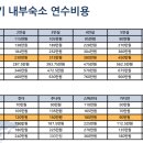 더벨몬트어학원