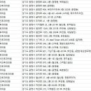 신 이비인후과의원 이미지