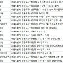 연세이충호산부인과의원 이미지