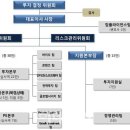 한투파트너스 이미지