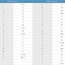 모음 - 춘천시 김유정로 1840 | 모음