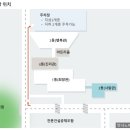 빨라쪼보라매
