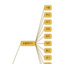 자가제빵선명희피자울산 이미지