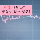 주식: 9월 1주 변동성이 많은 날은? 이미지