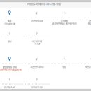 고군산시간여행코스 이미지