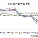 이번 주 개포 주공 재건축 42㎡형형 1500만원 ↓ 이미지