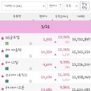 디에이치(DH)오토웨어 | 25.03.21 소캠(SOCAMM), 반도체(후공정), 알래스카 LNG 프로젝트, 양자 컴퓨터, 미래항공모빌리티(AAM...