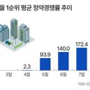 선릉로또명당 이미지