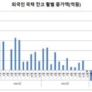 존재감 키우는 亞머니…대한민국 국채 보유 늘렸다 ＜ 채권/외환 이미지