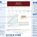 최강태권도장 이미지