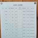 제주여행/제주승마 &lt;탑승마클럽&gt; 레슨&amp; 가을겨울 초원 외승 후기❤️