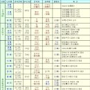 ﻿중국의 역대왕조 연표(年表) 이미지